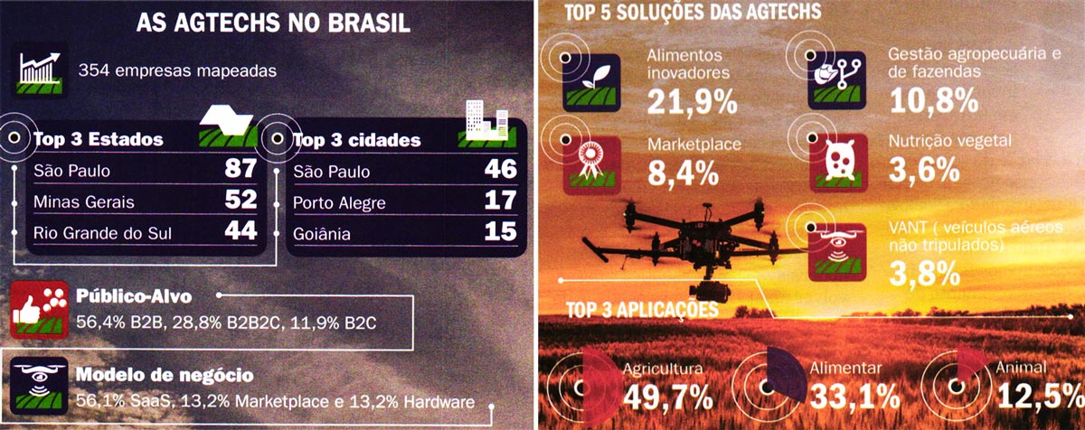 Dinheiro-Rural-Futuro-a-consolidacao-das-Agtechs-Coluna-O-Campo-Digital-img